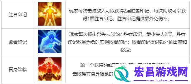 王者荣耀觉醒之战真身降临什么时候开启