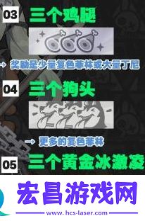 绝区零嗷呜报刊亭刮刮卡奖励一览