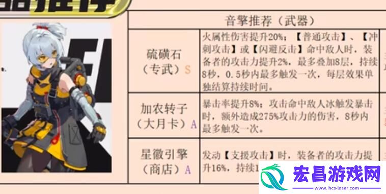 绝区零11号驱动盘搭配方案