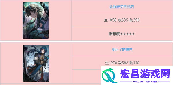 崩坏星穹铁道克拉拉光锥哪个好
