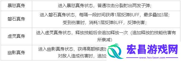 王者荣耀觉醒之战真身降临什么时候开启