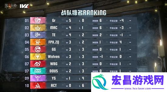 重振旗鼓！MRC