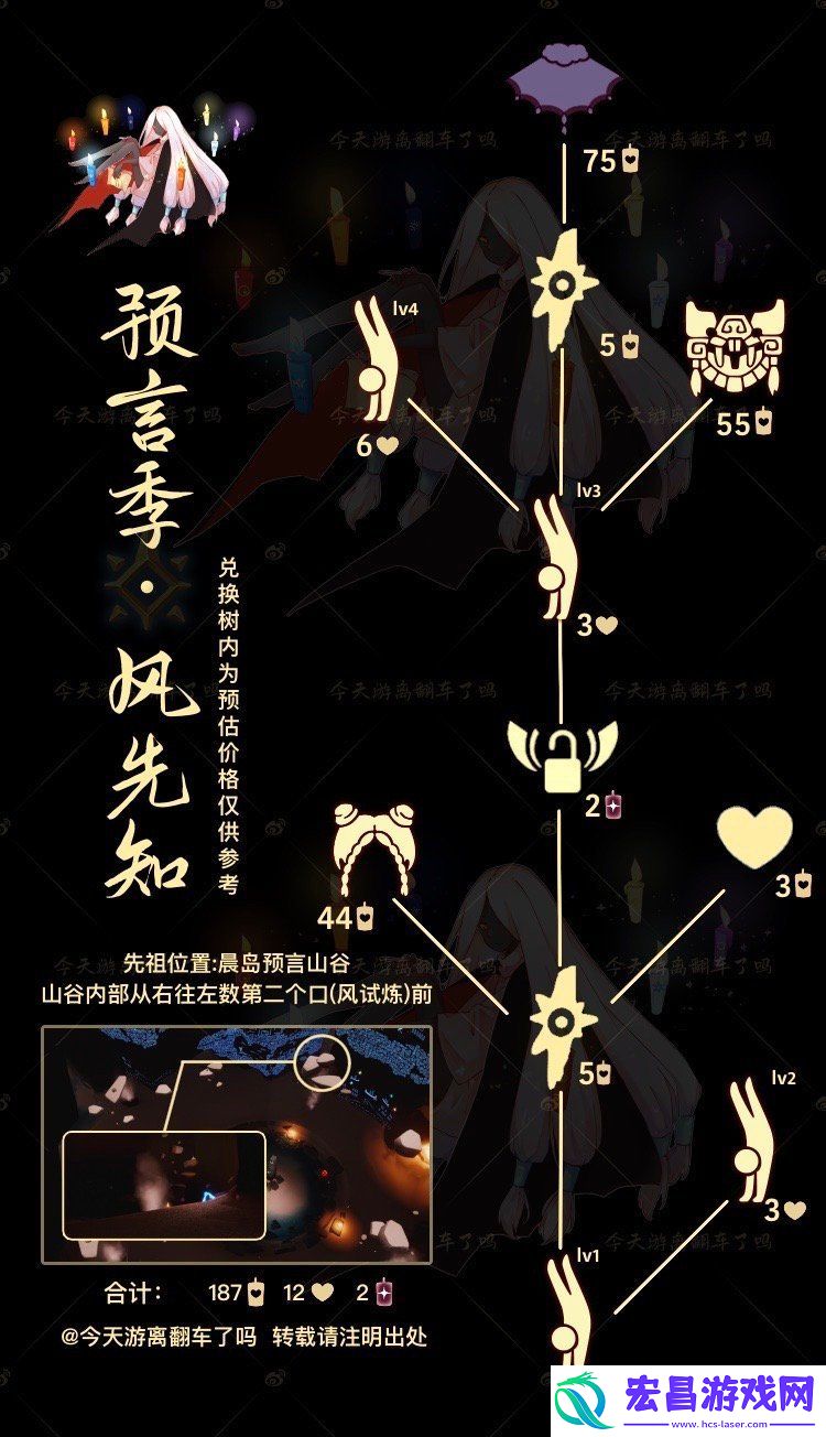 光遇7.11复刻先祖是谁