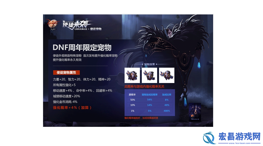 强化装备技巧有什么