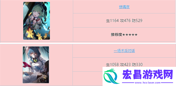 崩坏星穹铁道加拉赫光锥哪个好
