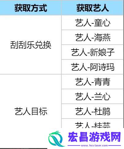 时光杂货店艺人获取方法