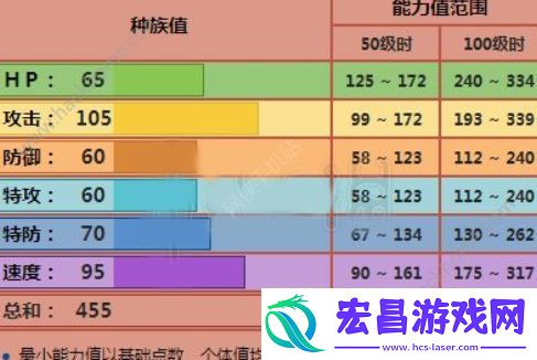 口袋妖怪日月火爆猴配招推荐火爆猴技能选择讲解