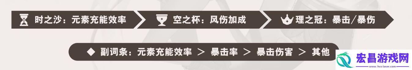 4.0琳妮特武器圣遗物词条搭配攻略