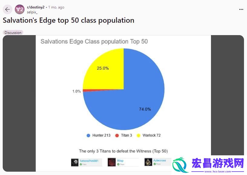 弱到没人玩！Bungie宣布将增强命运2中的泰坦职业