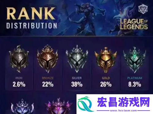 lol隐藏分查询入口链接