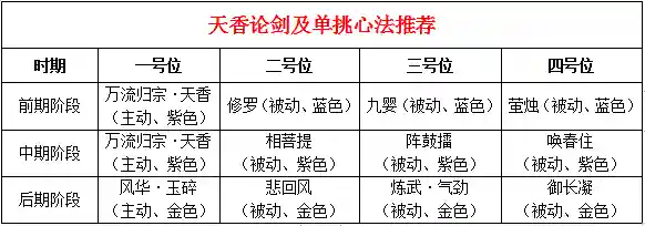 天香要什么阵容搭配