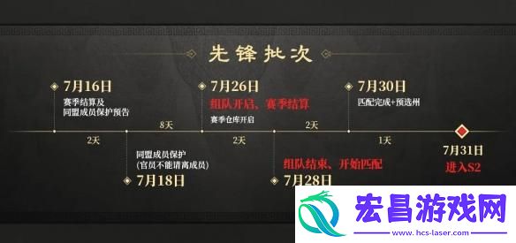 三国谋定天下S2赛季什么时候开始