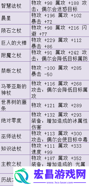 歧路旅人有哪几种杖