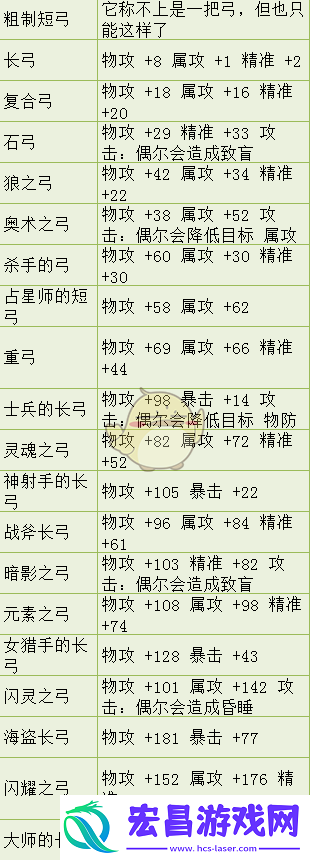歧路旅人弓有哪几种