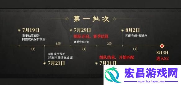 三国谋定天下S2赛季什么时候开始