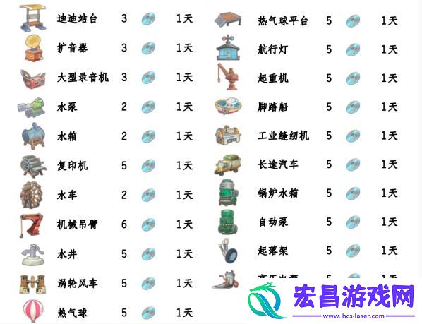 波西亚时光光盘解锁顺序图