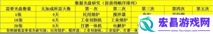 波西亚时光光盘解锁顺序图