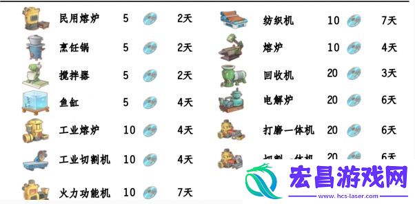 波西亚时光光盘解锁顺序图