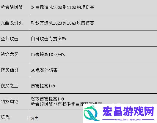 仙剑奇侠传5龙幽英雄技能介绍