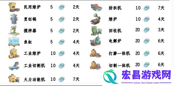 波西亚时光光盘解锁顺序图