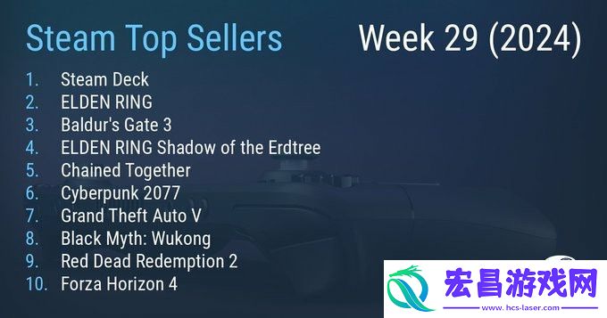 Steam最新一周销量榜