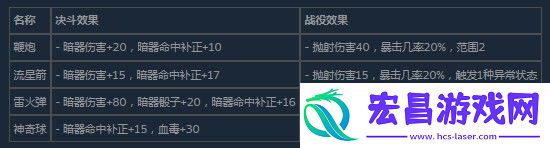 活侠传鞭炮升级成什么