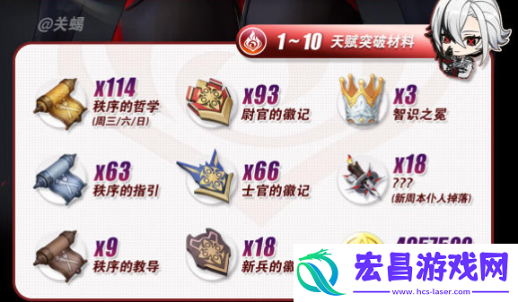 原神阿蕾奇诺天赋升级材料
