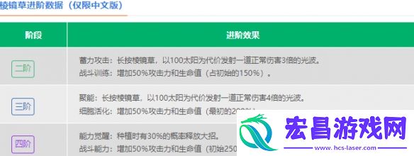 植物大战僵尸2瓷砖萝卜数据图