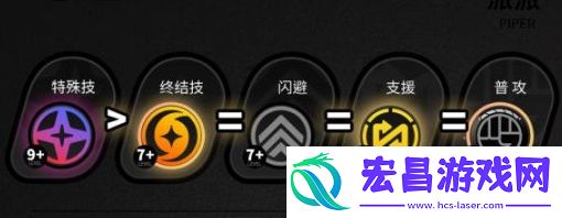 绝区零派派定位怎么样