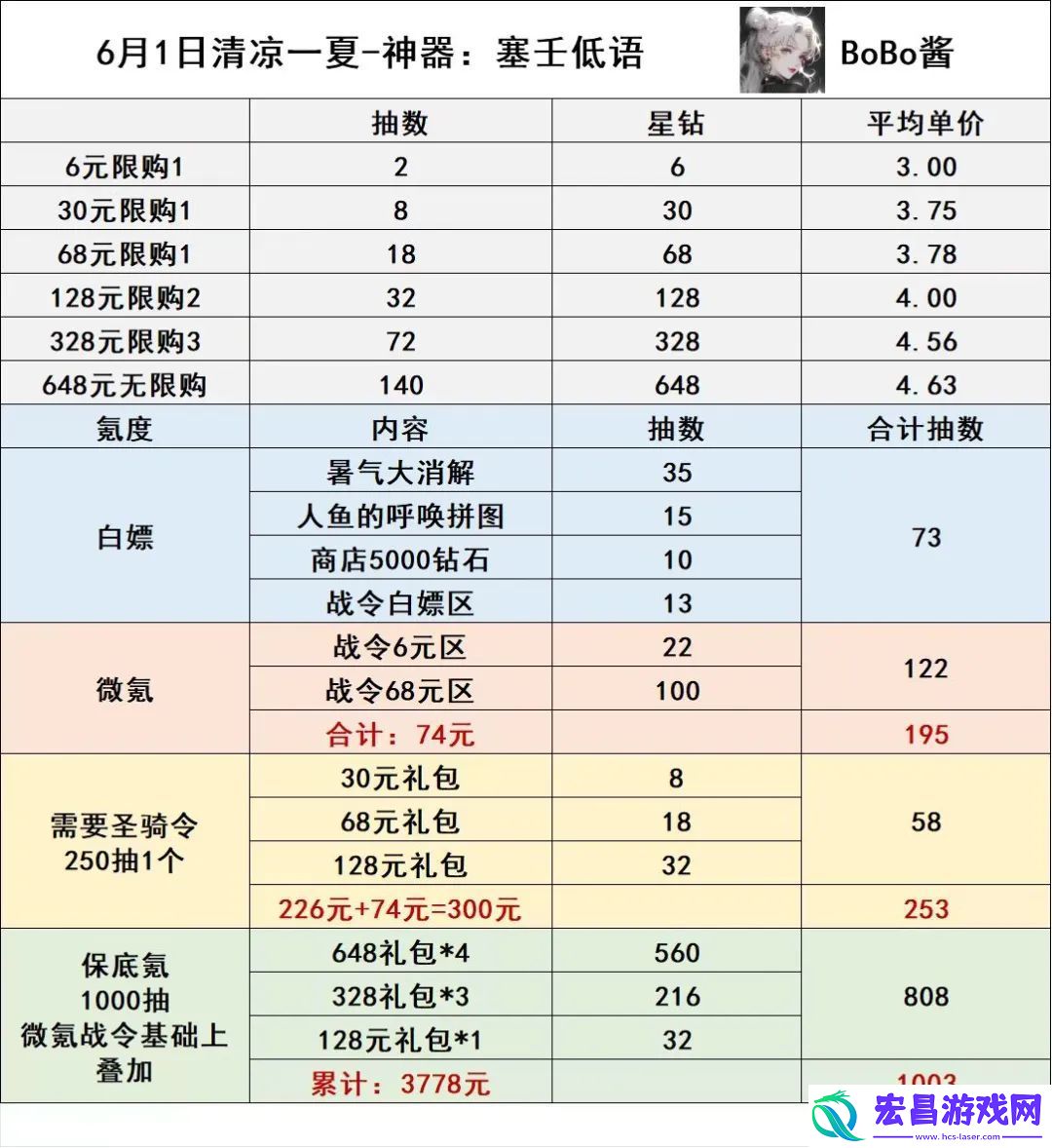 冒险大作战圣骑令最低保底方案6.1