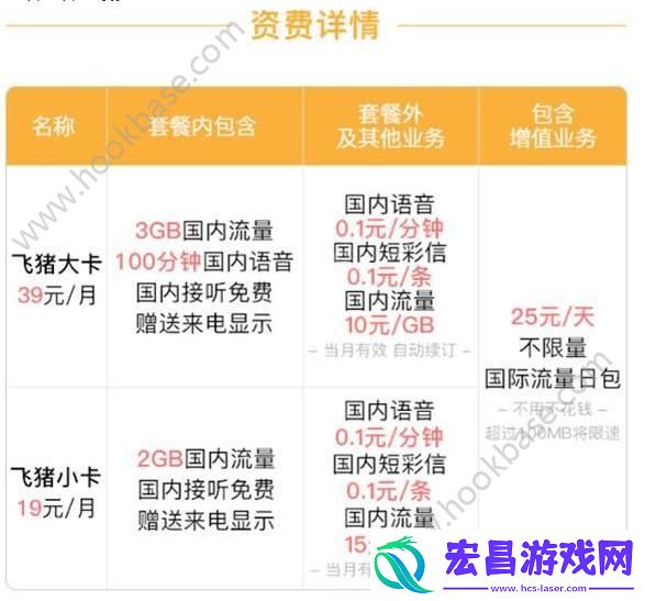 飞猪大卡和飞猪小卡有什么区别飞猪卡哪个更划算