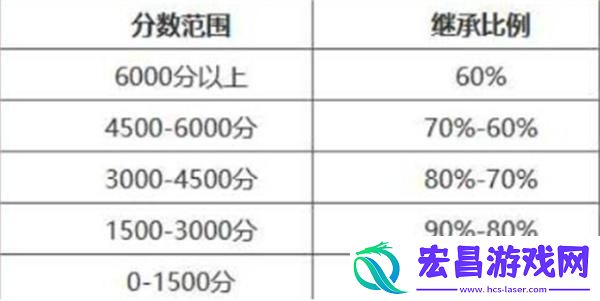 永劫无间段位差距大能组队吗