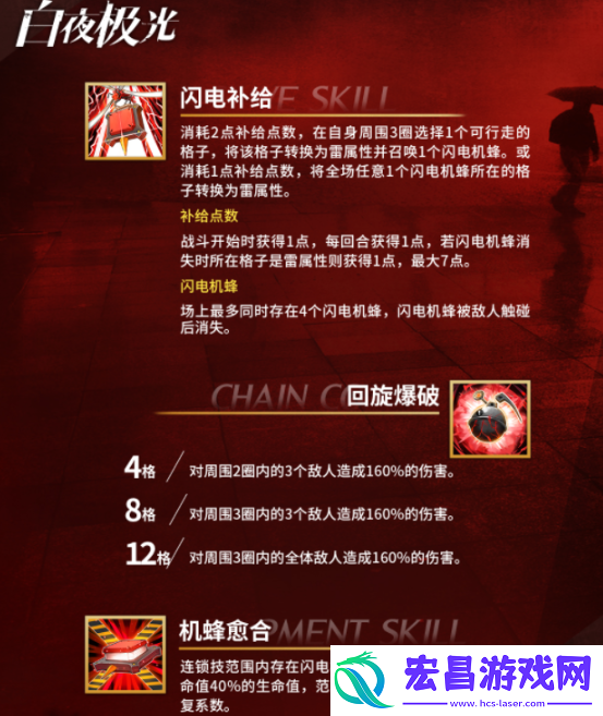 白夜极光罗伊怎么样