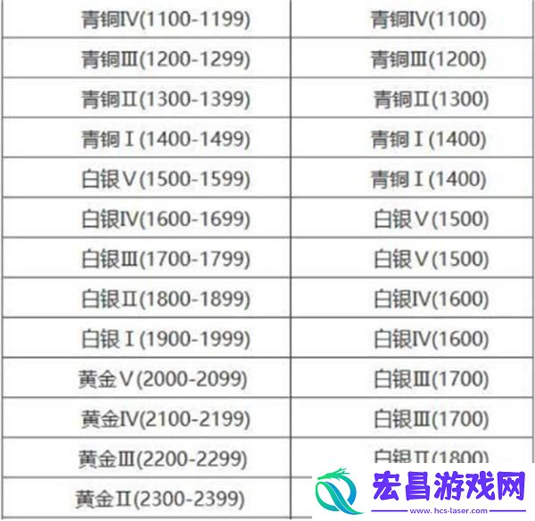 永劫无间段位差距大能组队吗