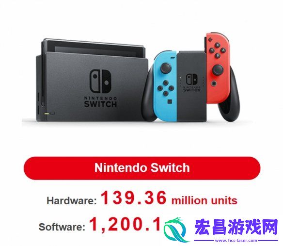 任天堂财报