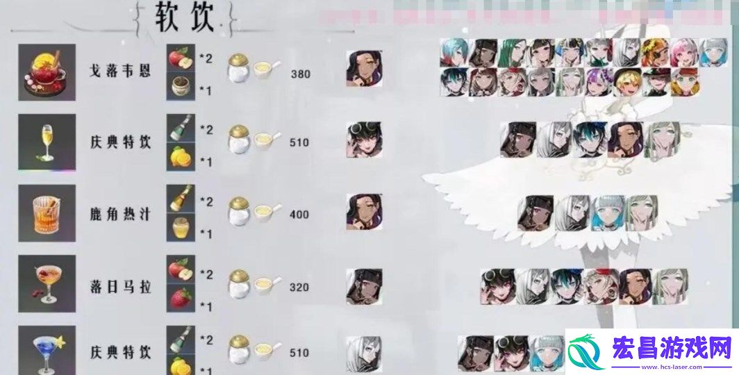 2023所有角色饮品喜好图表