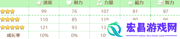 赛马娘新光风怎么样