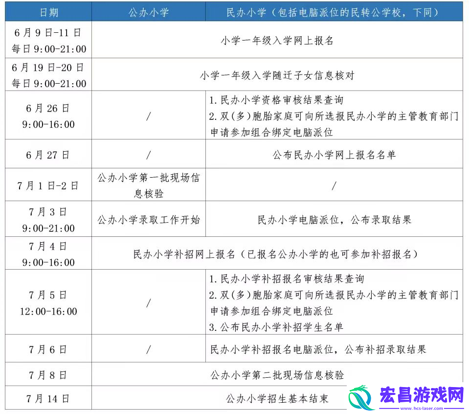 浙里办怎么查询入学报名结果