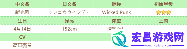 赛马娘新光风怎么样