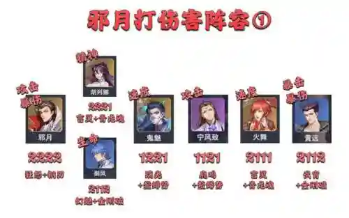 暗三悬赏阵容搭配新手
