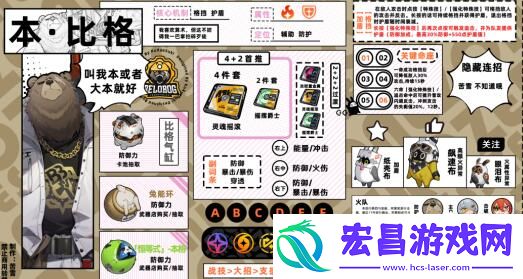 绝区零本驱动盘套装选择方案