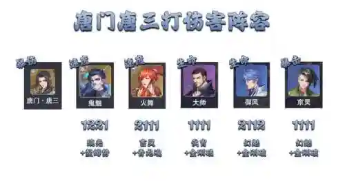 暗三悬赏阵容搭配新手