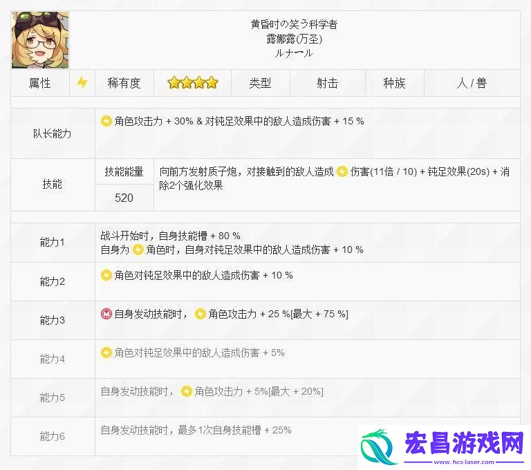 世界弹射物语于黄昏微笑的科学家露娜露怎么样