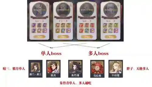 暗三悬赏阵容搭配新手