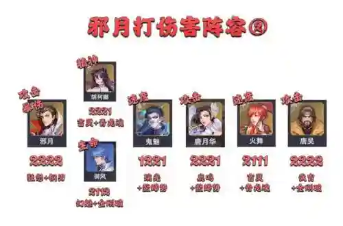 暗三悬赏阵容搭配新手