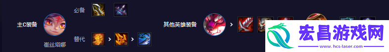 云顶之弈S11拼多多小炮阵容攻略推荐