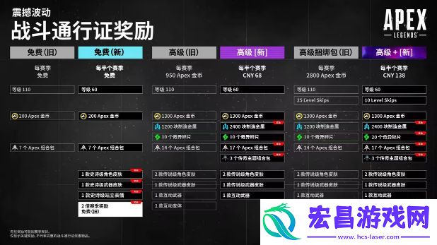 Apex英雄通行证改革引众怒
