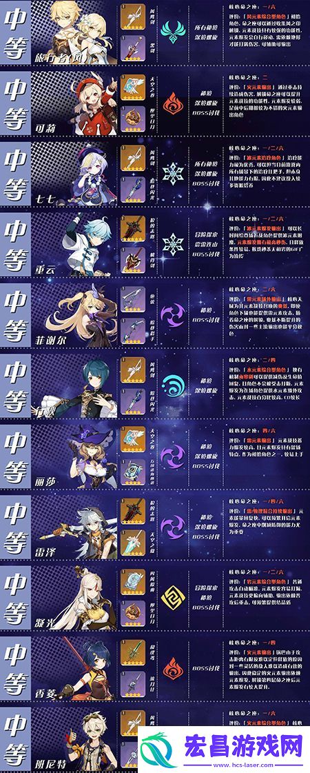 原神4星角色大全