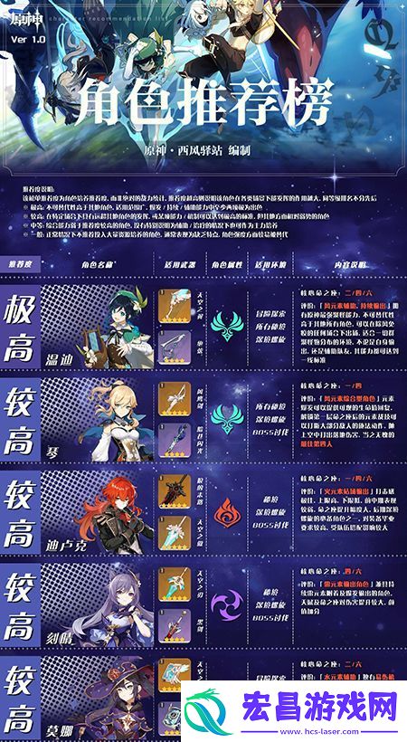原神4星角色大全