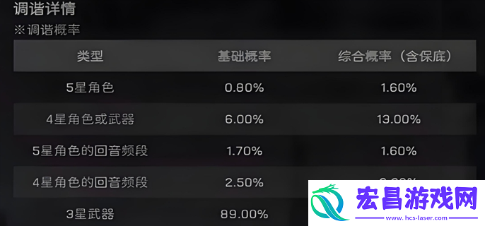 鸣潮多少抽保底